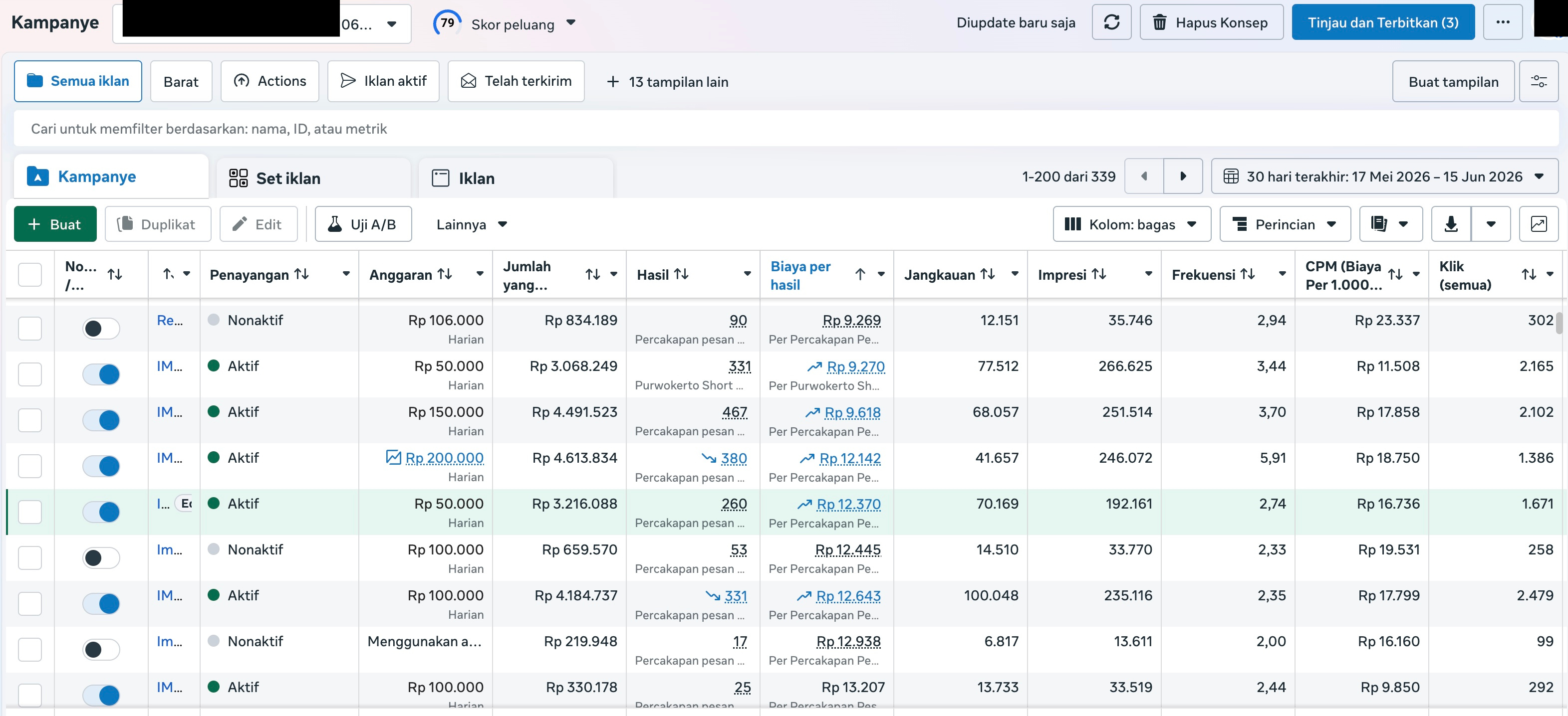 Simulated anonymized Meta Ads dashboard portfolio proof for campaign performance visibility.